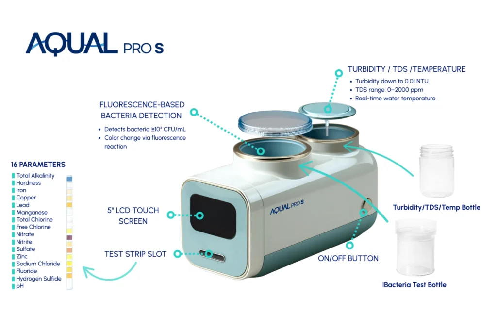 AQUAL PRO S